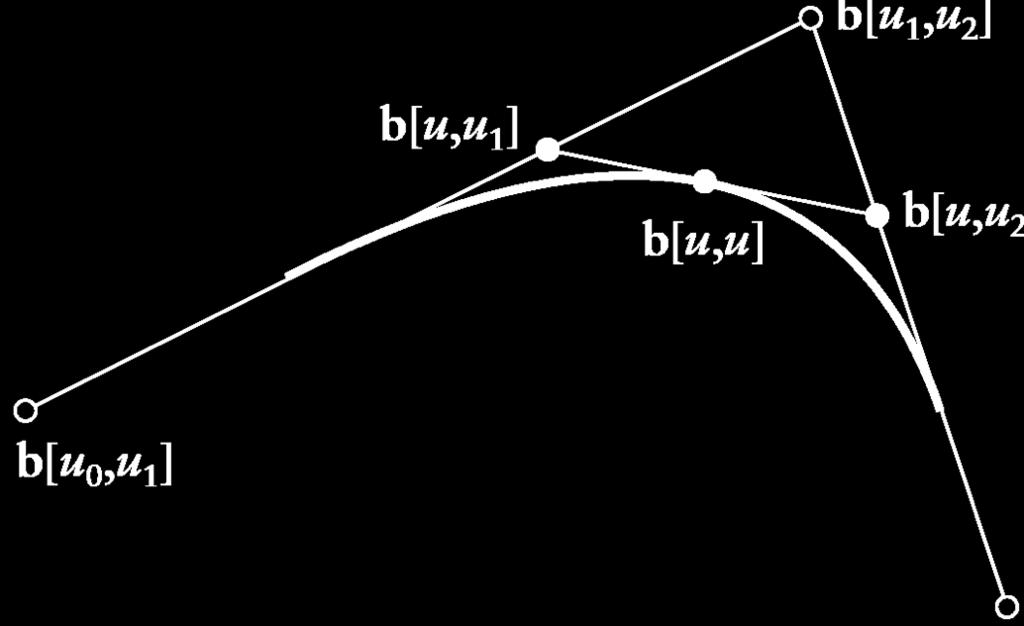 Quadraic B-splines Quadraic B-splines (d=2 k=) are drawn by wo inerpolaion seps similar bu differen o quadraic Bézier 4/5 1/5 4/5 4/5 1/5 1/5 Bézier quadraic: parameer along edge 2 1 q i 1 B-splines