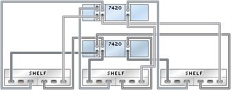 Sun Disk Shelf to 7420 FIGURE 4-45 7420 clustered controllers