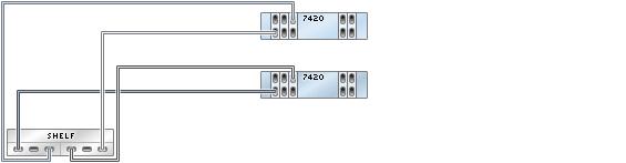 Sun Disk Shelf to 7420 7420 Clustered to Sun Disk Shelves (5 HBAs) The following figures show a subset of the supported configurations for Oracle ZFS Storage 7420 clustered controllers with five HBAs.