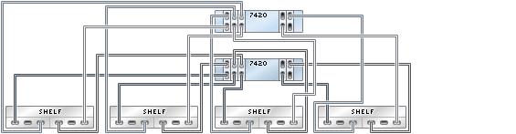 Shelves in three FIGURE 4-57 7420 clustered controllers