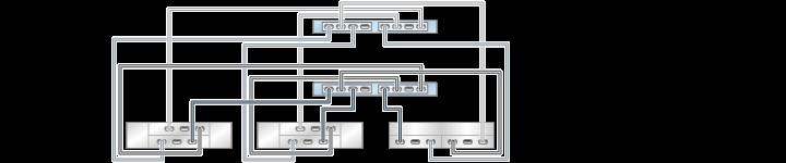DE2-24 and Sun Disk Shelves to ZS3-2 FIGURE 5-49 ZS3-2 clustered controller with two HBAs connected to two mixed disk shelves in two (DE2-24 shown on the left) FIGURE 5-50 ZS3-2 clustered controller