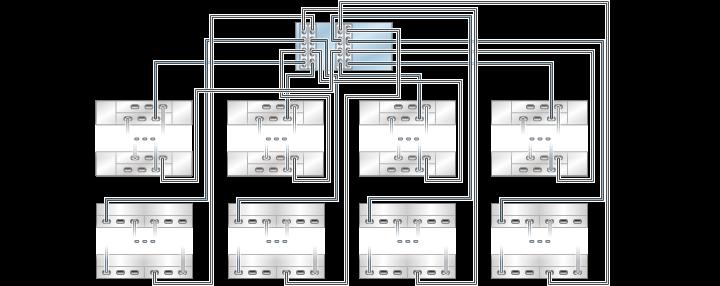 DE2-24 and Sun Disk Shelves to ZS3-4 FIGURE 5-69 ZS3-4 standalone controllers with four HBAs connected to eight mixed disk shelves in eight (DE2-24 shown on