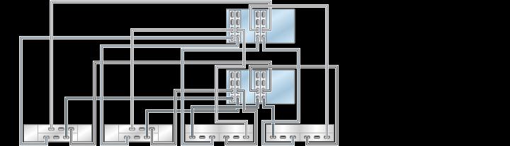 DE2-24 and Sun Disk Shelves to ZS3-4 FIGURE 5-83 ZS3-4 clustered controllers with