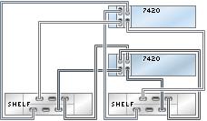 DE2-24 to 7420 FIGURE 2-40 7420 clustered controllers with two