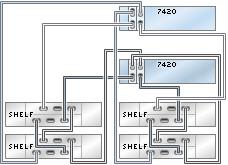 clustered controllers with two HBAs connected to four DE2-24 disk