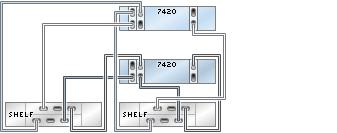 DE2-24 to 7420 FIGURE 2-43 7420 clustered controllers with three HBAs connected to one DE2-24 disk shelf in a single chain FIGURE 2-44