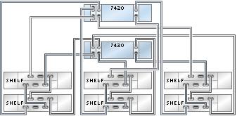 clustered controllers with three HBAs connected to six DE2-24 disk