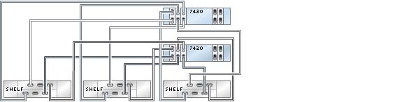 DE2-24 to 7420 FIGURE 2-56 7420 clustered controllers with