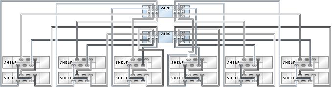 clustered controllers with six HBAs connected to 12 DE2-24 disk