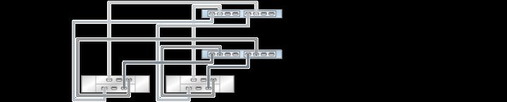 DE2-24 to ZS3-2 FIGURE 3-62 ZS3-2 clustered controllers with two HBAs connected to two DE2-24