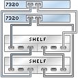 Sun Disk Shelf to 7320 Cabling Guidelines on page 7, which include the Maximum Number of Disk Shelves per Controller Configuration on page 8.