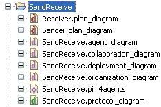Figure 23 SendReceive project structure. Step 8. The different views can be opened by double-clicking on the diagram files. Figure 24 shows the agent diagram of the SendReceive example.