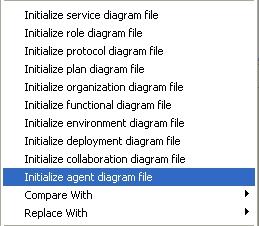 Step 14. Enter the name of the new diagram Step 15. Click on Finish Figure 26 Initialization of new diagrams. 3.