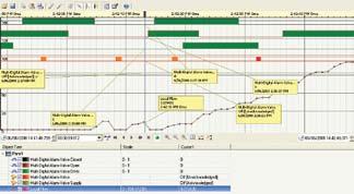 Vijeo Citect Process Analyst: Get the complete picture with one viewer and improve productivity.