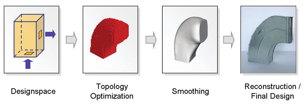 Fig. 7: Closing the process chain results from topology optimization are smoothed and transferred to IGES or STL format for an import into standard CAD systems or for generating meshes for subsequent