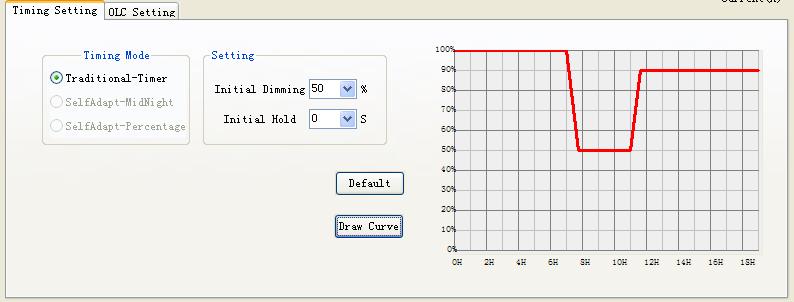 Set different output current level of drivers in different stages by clicking Draw Curve button as the following picture