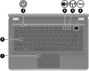 Component Description (4) Right TouchPad button* Functions like the right button on an external mouse. *This table describes factory settings.