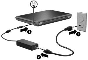When you connect the computer to external AC power, the following events occur: The battery begins to charge.