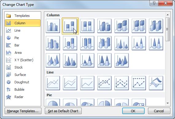Creating and Working with Charts Changing Chart Type Different types of charts are better for presenting different types of information.