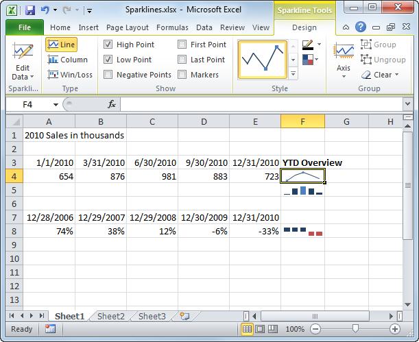 Creating and Working with Charts Using Sparklines Sparklines are a new feature in Excel 2010. They provide a new way to chart information in a worksheet: in individual cells.