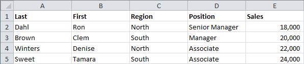Working with Data Ranges Sort by a custom list Once you ve created a list, or if you just want to use one of Excel s predefined custom lists, you re ready to sort. 1.