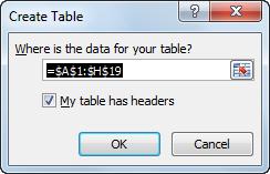 Working with Tables Creating a Table By turning an Excel range into a table, you can work with the table data independently from the rest of the worksheet, and filter button arrows appear