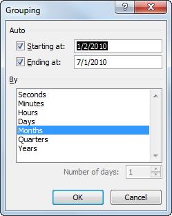 Working with PivotTables Grouping PivotTable Items You can group PivotTable data in order to set it apart additional subsets of data. You can group most items, but dates are a common item to group.