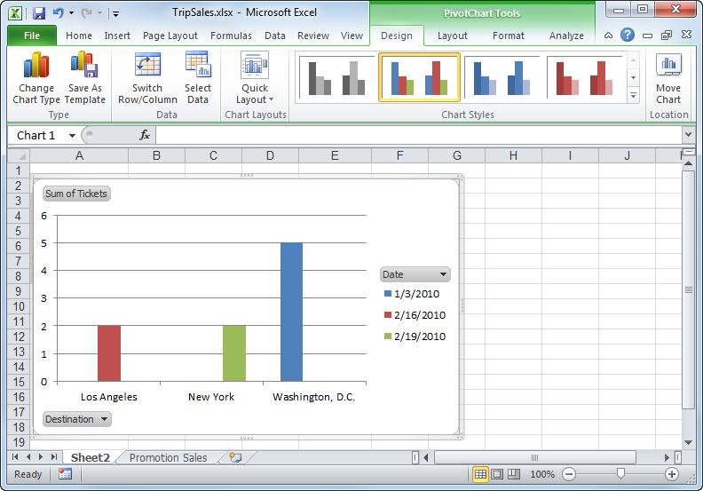 Working with PivotTables Creating a PivotChart A PivotChart is similar to an ordinary chart created in Excel, except that it plots a PivotTable s information.