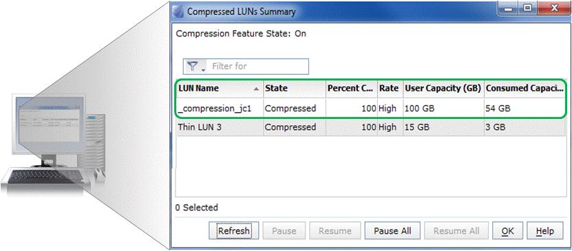 Lab Validation: EMC Unified Storage 16 Compression of a 100 GB LUN completed in 1 hour and 40 minutes.
