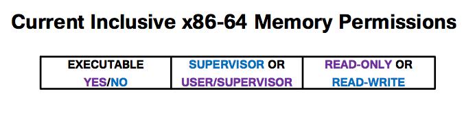 Non-inclusive Memory Permissions Idea: We don t give full permissions to the OS/hypervisor We also don t let them manage