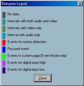 As you release the left mouse button, the color-inverted region will be enlarged to fill the entire histogram area.