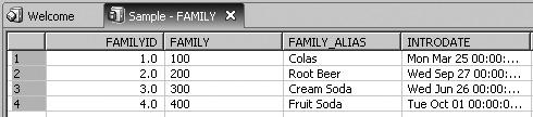 8. Right-click the Family table and select View Sample Data. A sample set of records from the table is displayed. Note that the column headings match the column names in the table. 9.