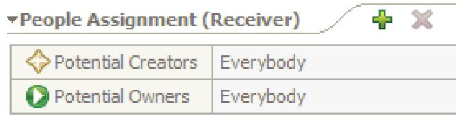 In the editor canvas, note the People Assignment (Receiver) section, as shown here: By default, anyone can create instances of this