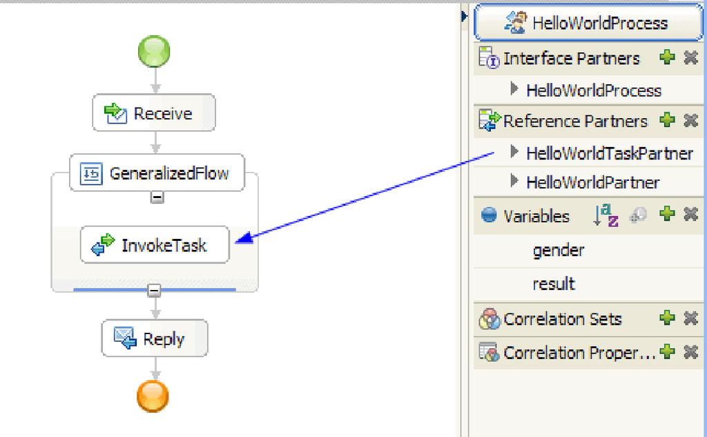 In the tray on the right side of the canvas, expand the Reference Partners category and drag HelloWorldTaskPartner into the GeneralizedFlow structure, then set the name to InvokeTask, as shown here: