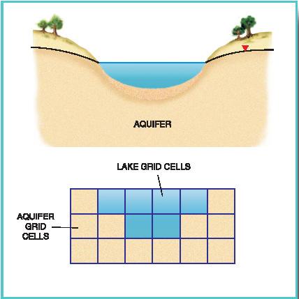 Figure 2.1 Cell Discretization Utilized by the Lake Package (Taken from Merritt, L.M. and Konikow, L.F., 2000, Documentation of a computer program to simulate lake-aquifer interaction using the MODFLOW groundwater flow model and the MOC3D solute-transport model: U.