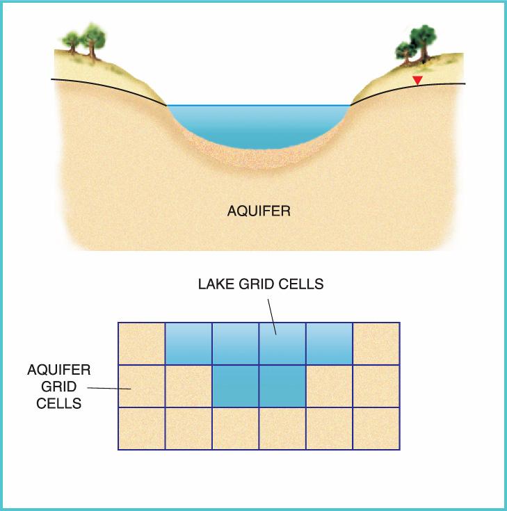 Figure 1. Cell discretization used by the Lake package (taken from Merritt, L.M. and Konikow, L.F., 2000, Documentation of a computer program to simulate lake-aquifer interaction using the MODFLOW ground-water flow model and the MOC3D solute-transport model: U.