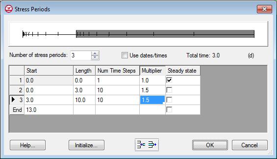 Figure 4 Stress Periods dialog 3.2 Regarding Initial Conditions With a transient model, it is important to have an initial condition that is consistent with the model inputs.