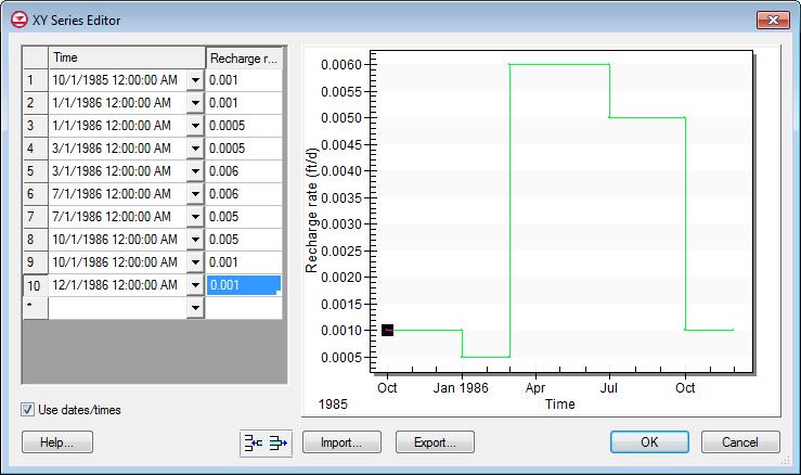 Figure 2. XY Series Editor showing recharge rate. 10. Select the OK button twice to exit both dialogs.