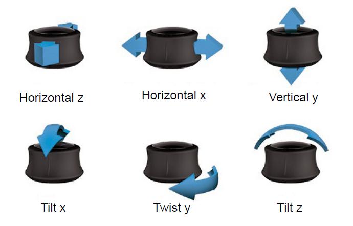 Usage notes: The controller cap mounted on the measuring system can be moved in 6 degrees of freedom: Horizontal shift in x-direction and z-direction, vertical shift in y-direction, rotational tilt