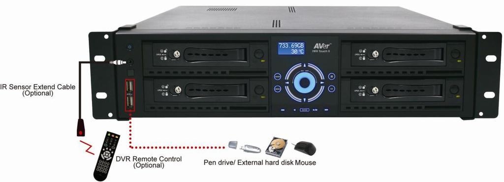 The DVR unit also can connect 16 sensor devices, 4 alarm devices, and output video to 2 CRT/LCD