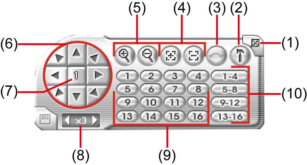 3.5 Function Buttons in PTZ Camera Controller Name Function (1) Close Exit PTZ camera controller. (2) Setup Configure PTZ cameras(see Chapter 3.7).