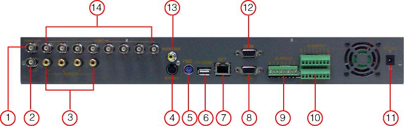 2.3 Rear Panel 2.3.1 Rear Panel layout QSD2308L/QSD2316L DVR User s Manual Fig 2.