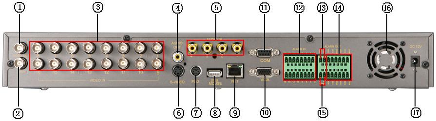 Fig 2.8 Rear Panel of 16-channel DVR Item Name Description 1 VIDEO OUT Connect to monitor 2 SPOT OUT Connect to monitor as an AUX output channel for one channel.