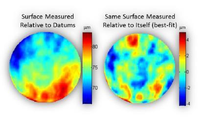 Surface Measured Relative to Datums Same Surface Measured Relative to Itself (best -fit) Figure 10: 90 mm Atoroid measured on Optimax CMM showing raw data (left) and the data relative to the best-fit