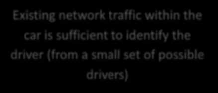 automotive computer network 555-555-5555 Insurance Dongle Telephone Network Telematics Service Provider Lesson: Inferable Information