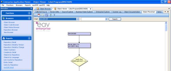 Program & Application Diagrams The Object Flowchart is provided as a graphic within a PDF document and also in Microsoft Visio format.