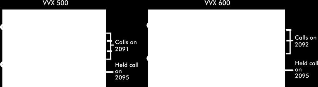 If you tap a phone line that doesn t have an active call, the most recent call on that line will become active. The current call will be held. Swipe the screen to display Calls view.