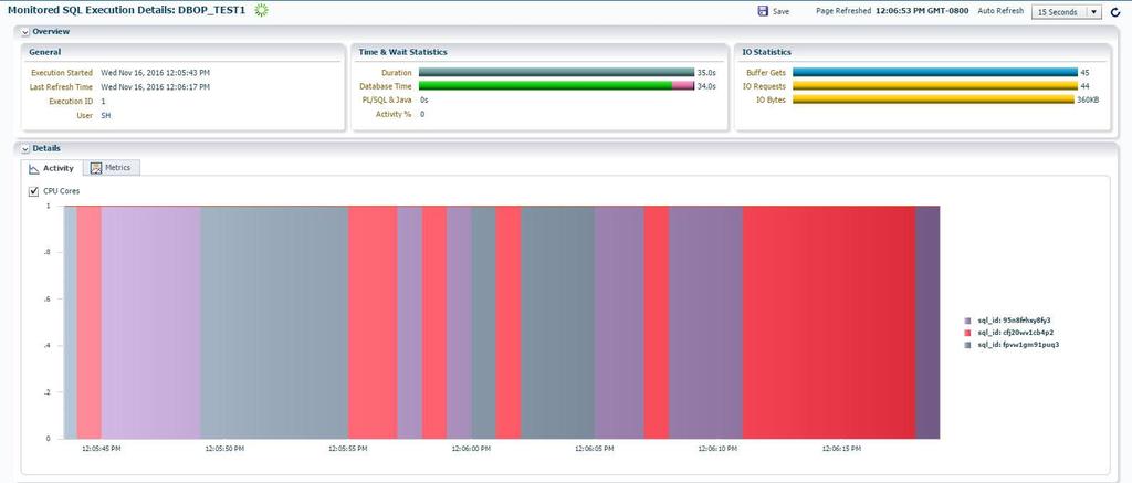Figure 3: A Real-Time Database Operations Monitoring Report Performance Hub Database Performance Hub, a completely new unified interface for performance monitoring is available through Oracle