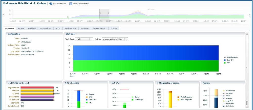 It is the single pane of glass view of database performance with access to ADDM, SQL Tuning, Real-Time SQL Monitoring and ASH Analytics (features discussed in detail above) under the same hood.