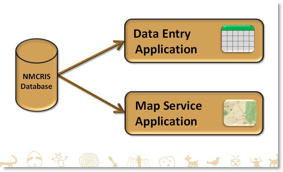 NMCRIS Map Service Application Prefield Query Exercise goal: As part of prefield activities conducted in advance of field investigations, this exercise instructs users to perform spatial queries of